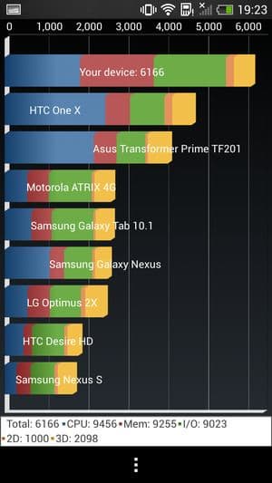 Обзор смартфона HTC One mini
