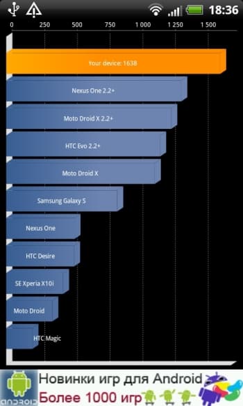 HTC Rhyme Quadrant Standard