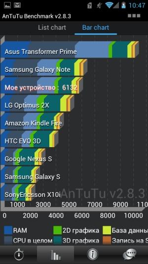 Обзор коммуникатора Huawei Ascend P1