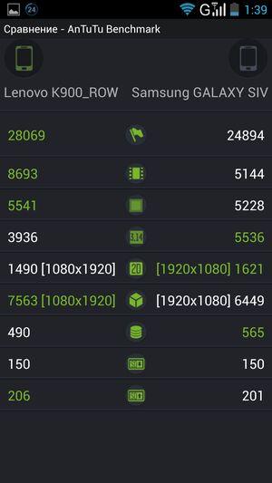 обзор смартфона Lenovo K900