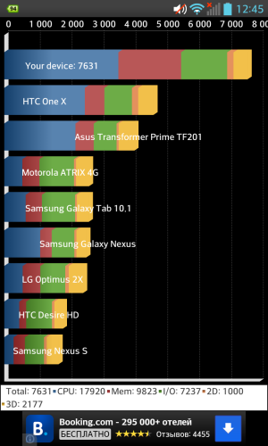 обзор смартфона LG Optimus G