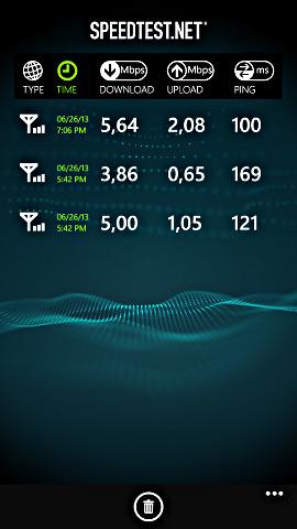 Скорость работы 3G в Samsung ATIV S Скорость работы 3G в Samsung ATIV S