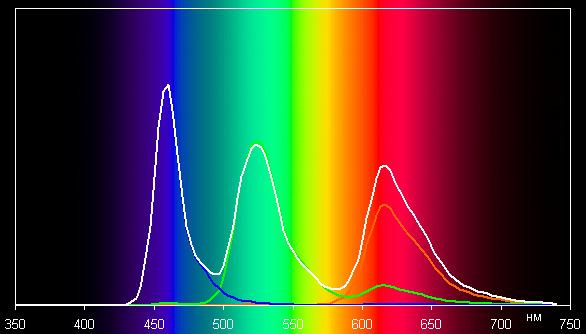 Обзор смартфона Samsung Galaxy S4 Mini (Black). Тестирование дисплея