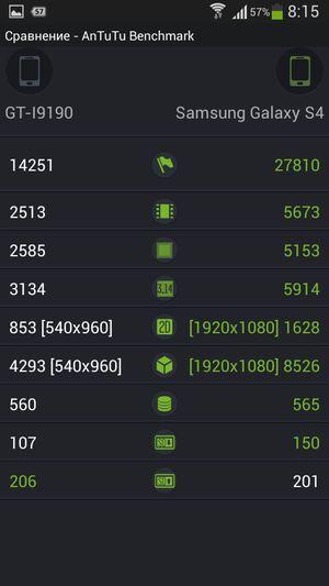 Обзор смартфона Samsung Galaxy S4 mini