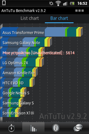 Обзор коммуникатора Sony Xperia go