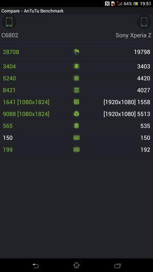 обзор смартфона Sony Xperia SP