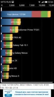 Производительность Xiaomi Mi2S Производительность Xiaomi Mi2S