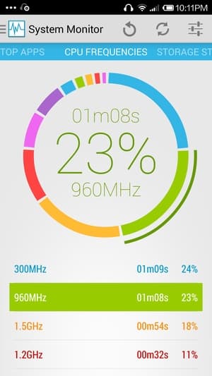 Интерфейс, программы и возможности Xiaomi Mi4 Конфигурация Xiaomi Mi4
