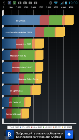 Обзор ZTE V970 Скриншоты. Quadrant Standard