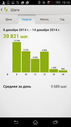 Скриншот приложения Sony Lifelog