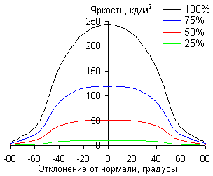 ЖК-монитор AOC q2963Pm, углы обзора в горизонтальной плоскости ЖК-монитор AOC q2963Pm, углы обзора в горизонтальной плоскости