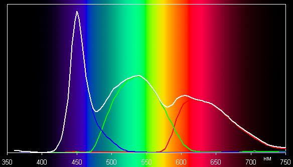 ЖК-монитор Apple LED Cinema Display, Spectrum ЖК-монитор Apple LED Cinema Display, Spectrum