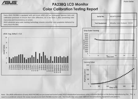 ЖК-монитор Asus PA238Q, Отчет о калибровке ЖК-монитор Asus PA238Q, Рамка А4