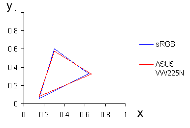 Gamut