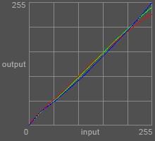 Curve