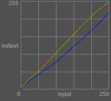 Curve
