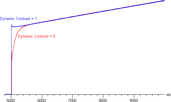 ЖК-монитор BenQ BL2411PT, DynamicContrast ЖК-монитор BenQ BL2411PT, DynamicContrast