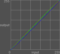 Curve