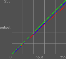 Curve