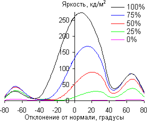 В вертикальной плоскости