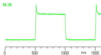Tr graph 10-30