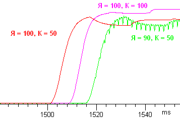 Modulation