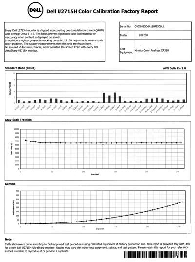 ЖК-монитор Dell UltraSharp U2715H, отчет ЖК-монитор Dell UltraSharp U2715H, отчет