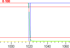 Tr graph