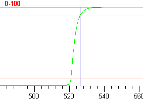Tr graph
