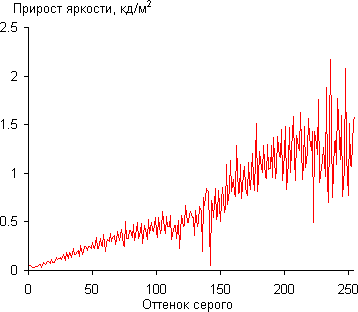 Gamma