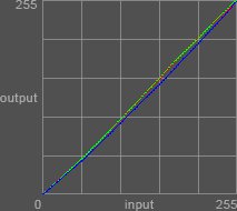 Curve