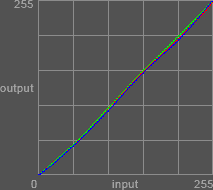 Curve