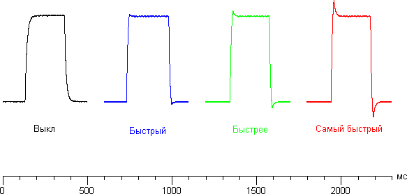 ЖК-монитор Philips 239C4QH, SmartResponse ЖК-монитор Philips 239C4QH, SmartResponse