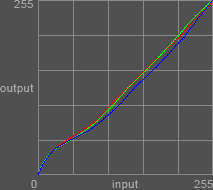 Curve
