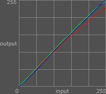 Curve