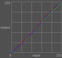 Curve