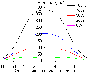 ЖК-монитор Samsung S27D590CS, углы обзора в горизонтальной плоскости ЖК-монитор Samsung S27D590CS, углы обзора в горизонтальной плоскости