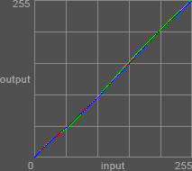 Curve