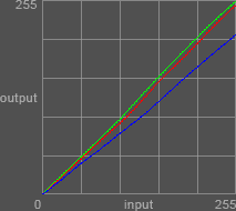 Curves