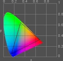 Gamut