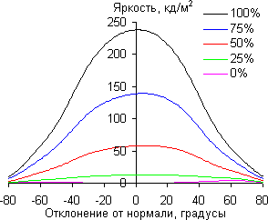 ЖК-монитор ViewSonic VG2433Smh, углы обзора по диагонали ЖК-монитор ViewSonic VG2433Smh, углы обзора по диагонали