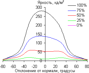 ЖК-монитор ViewSonic VG2437Smc, углы обзора по диагонали ЖК-монитор ViewSonic VG2437Smc, углы обзора по диагонали