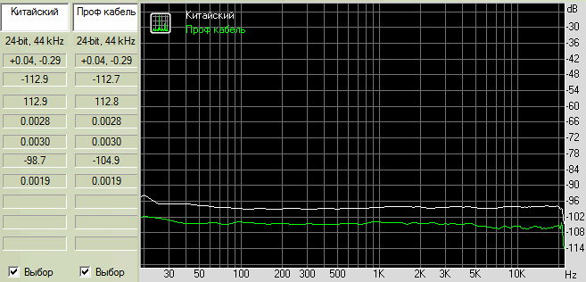 Spectrum graph