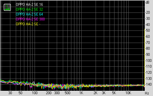 Spectrum graph