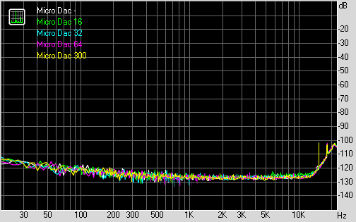 Spectrum graph