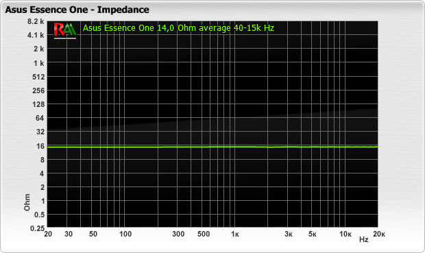 Asus Essence One