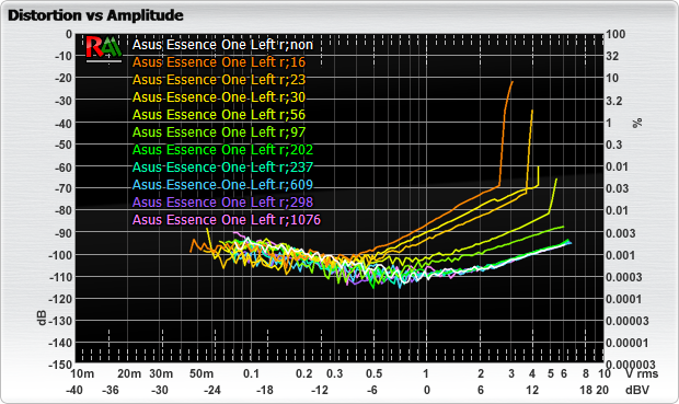 Asus Essence One