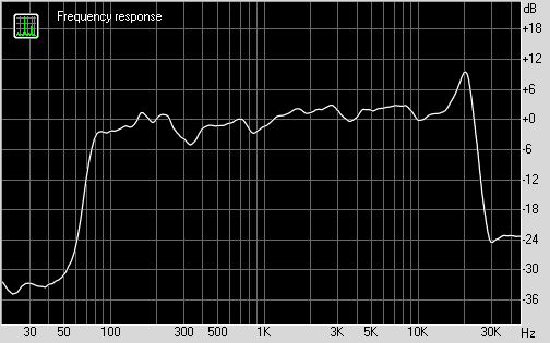 Дизайн колонки Creative Sound Blaster Roar