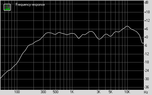 Функциональность колонки Creative Sound BlasterAxx Axx 200