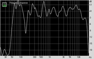 Denon Heos 5 (45 градусов) Denon Heos 3 (45 градусов)